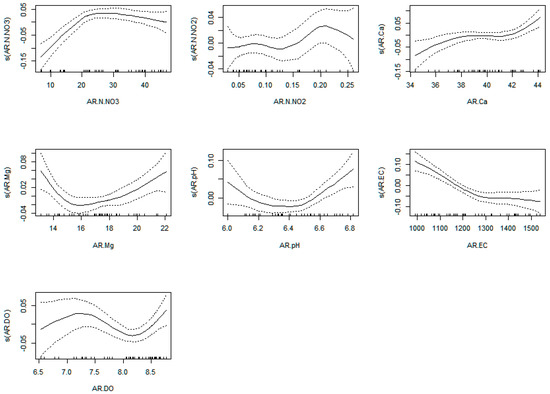 Plants 12 00540 g0a15