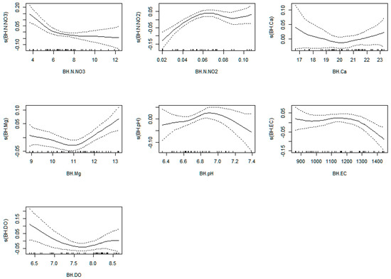 Plants 12 00540 g0a16