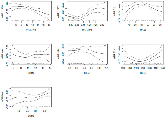Plants 12 00540 g0a17