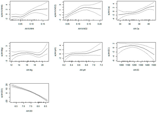 Plants 12 00540 g0a18
