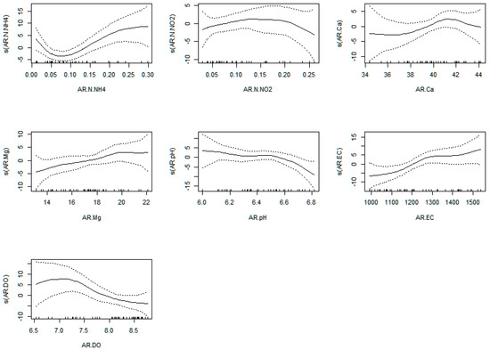 Plants 12 00540 g0a19
