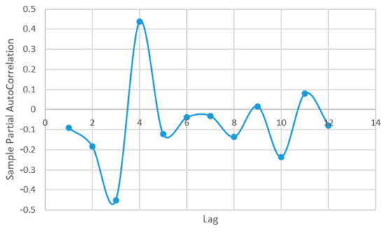 Plants 12 00540 g0a2