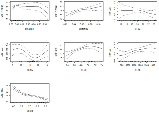 Plants 12 00540 g0a20