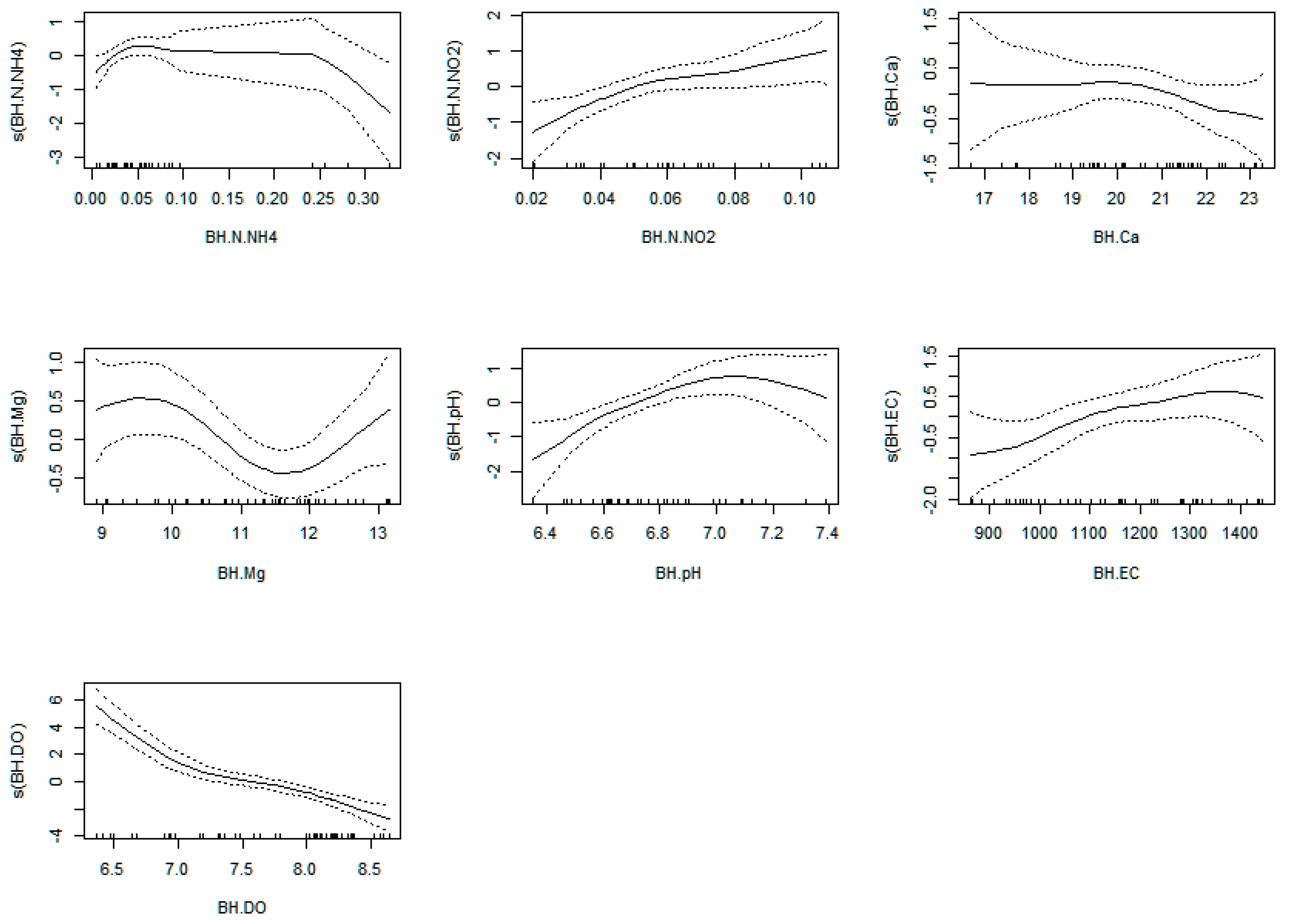 Plants 12 00540 g0a20