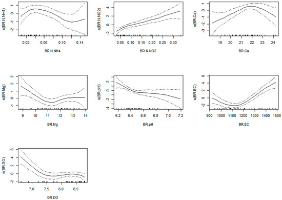 Plants 12 00540 g0a21