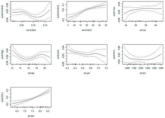 Plants 12 00540 g0a22