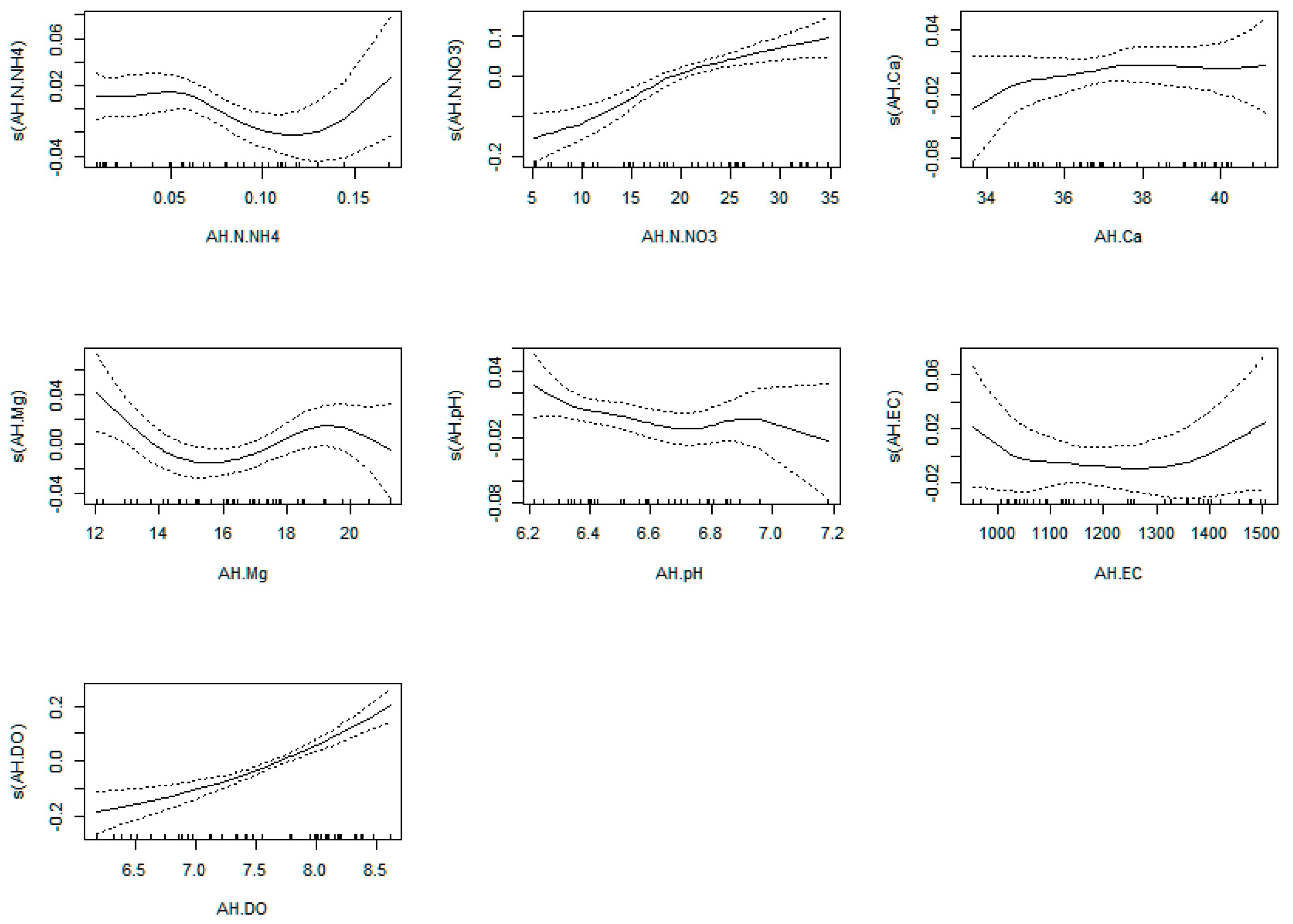 Plants 12 00540 g0a22