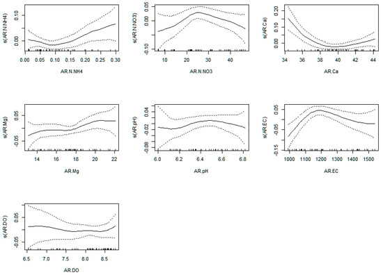 Plants 12 00540 g0a23