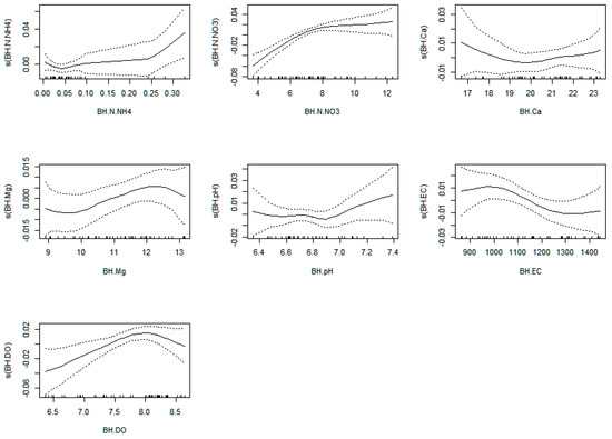 Plants 12 00540 g0a24