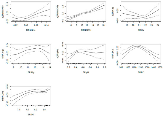 Plants 12 00540 g0a25