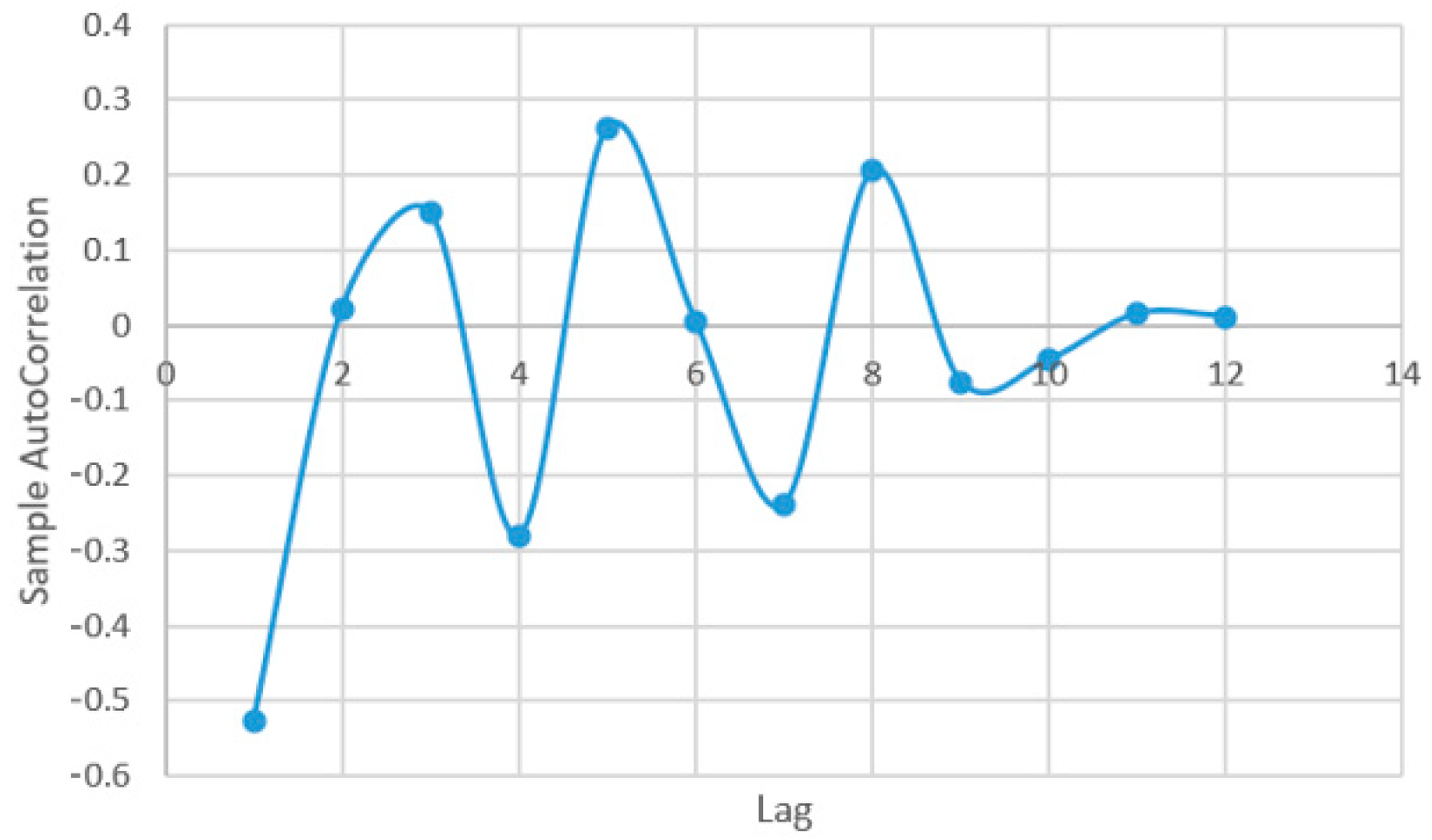 Plants 12 00540 g0a3