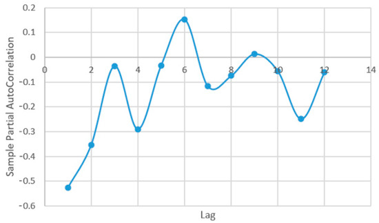 Plants 12 00540 g0a4