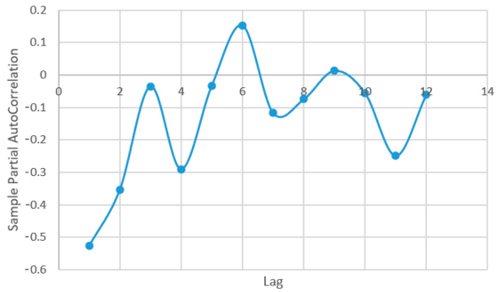 Plants 12 00540 g0a4