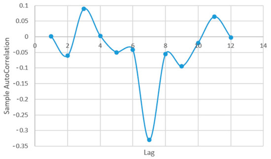 Plants 12 00540 g0a5