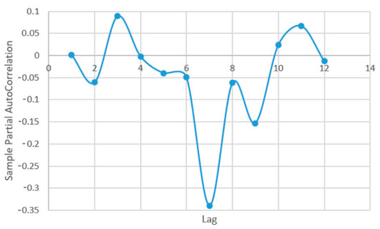 Plants 12 00540 g0a6