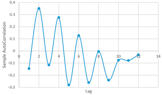 Plants 12 00540 g0a7