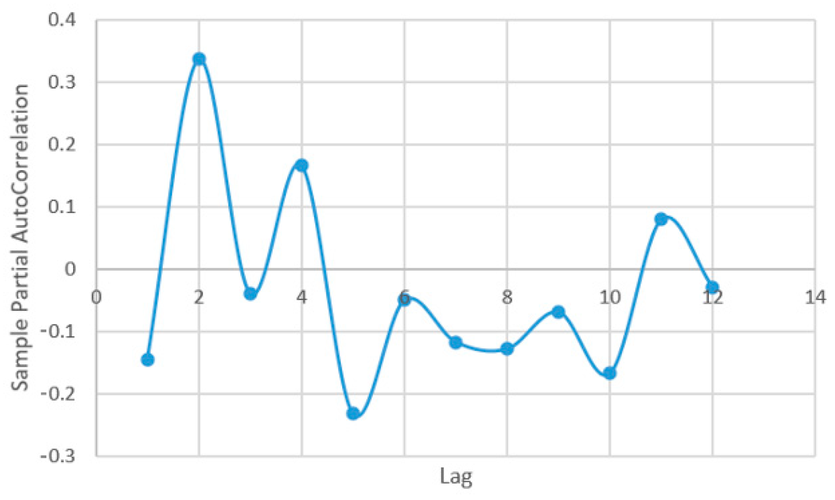Plants 12 00540 g0a8