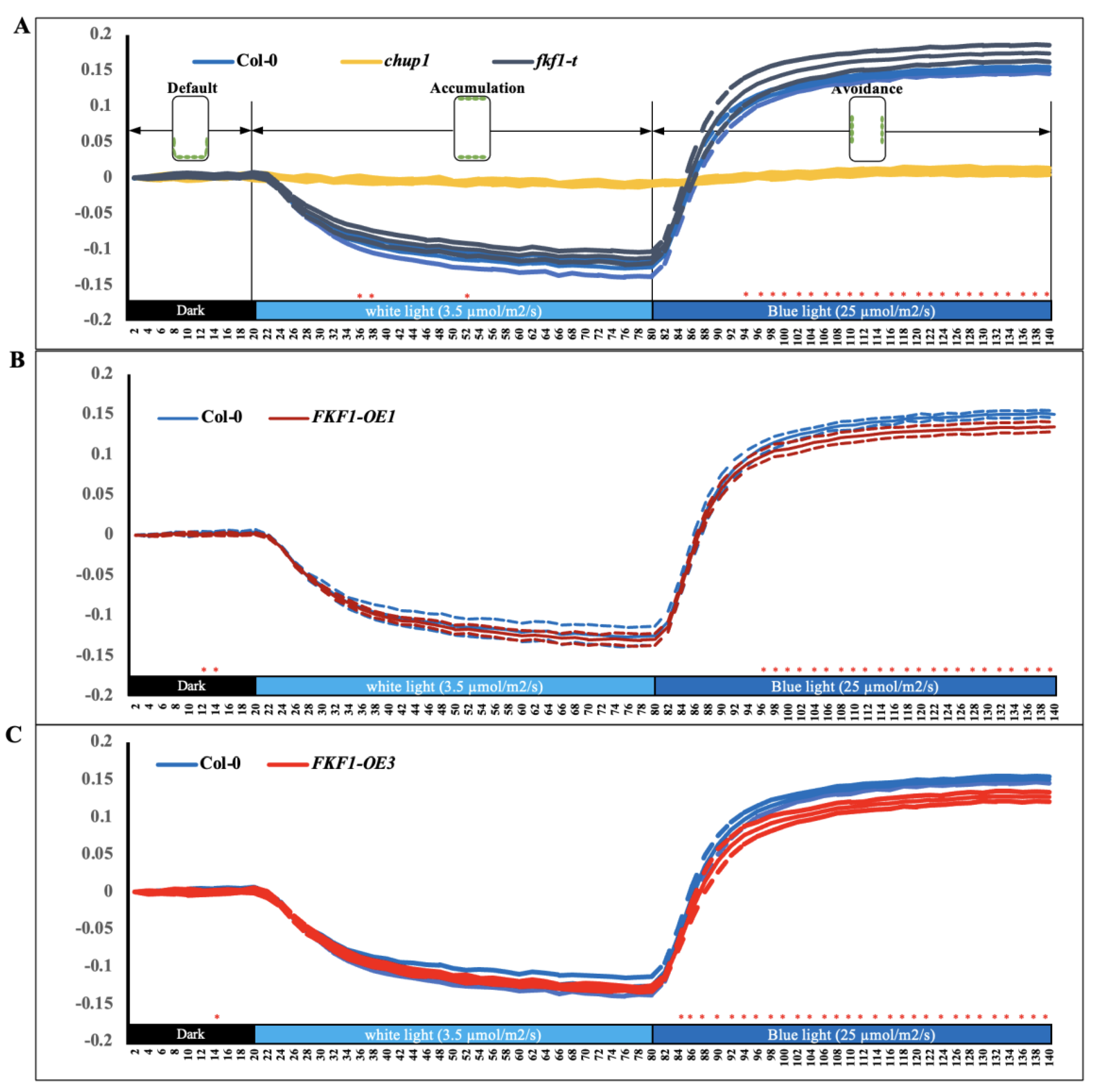 Plants 12 00542 g003 Plants 12 00542 g003