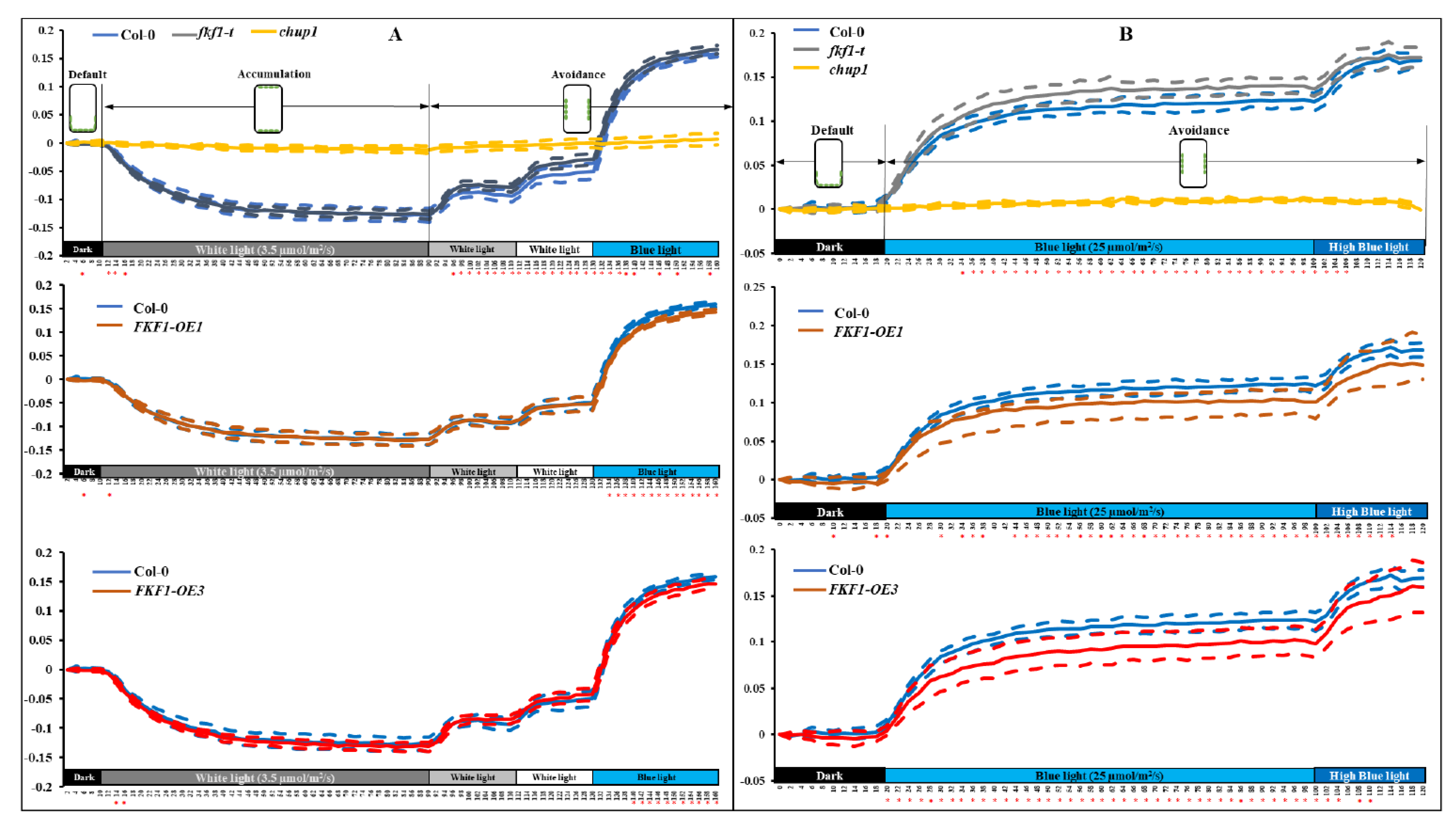Plants 12 00542 g004 Plants 12 00542 g004