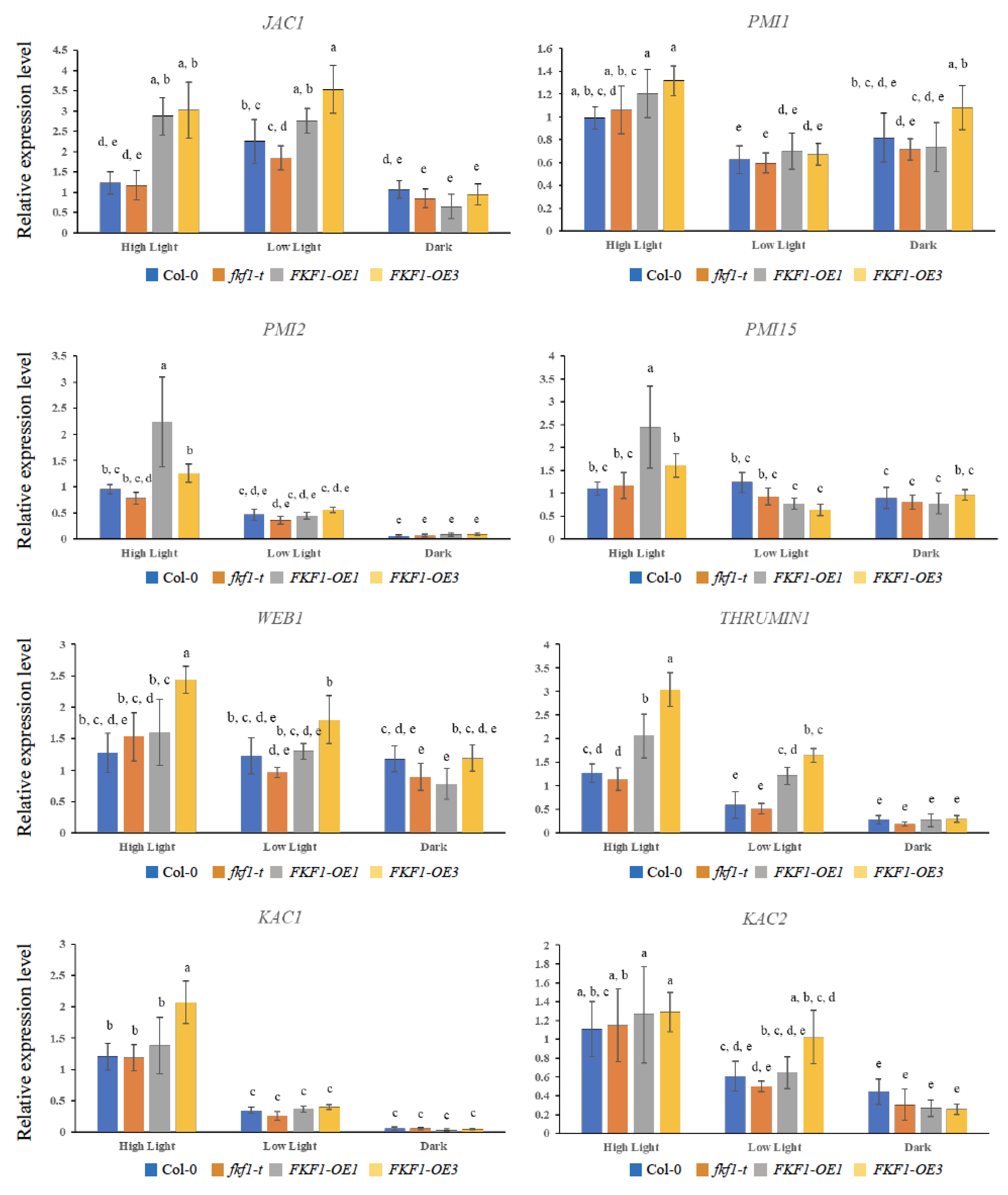 Plants 12 00542 g006 Plants 12 00542 g006