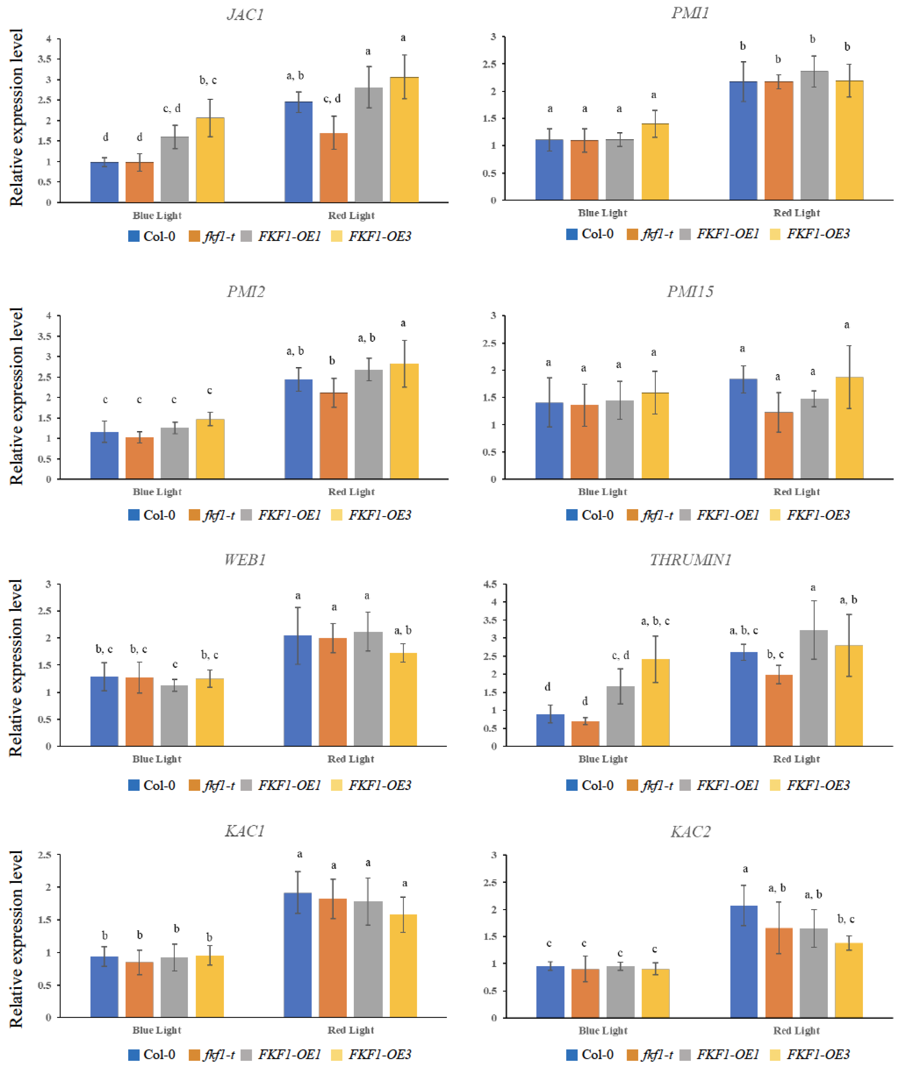 Plants 12 00542 g007 Plants 12 00542 g007