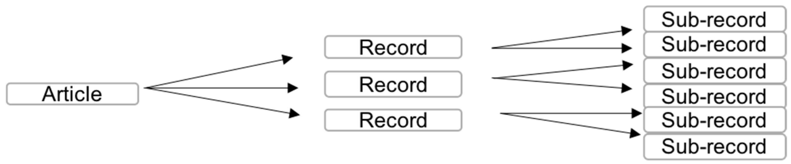 Plants 12 00543 g001b Plants 12 00543 g001b