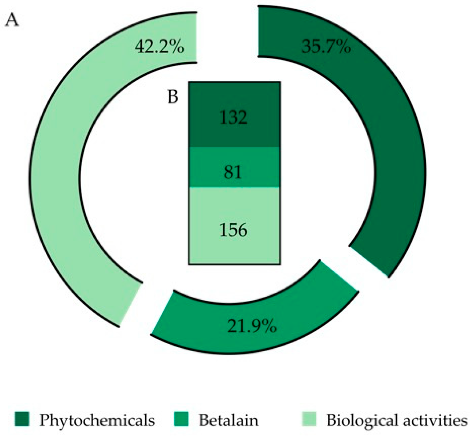 Plants 12 00543 g002 Plants 12 00543 g002