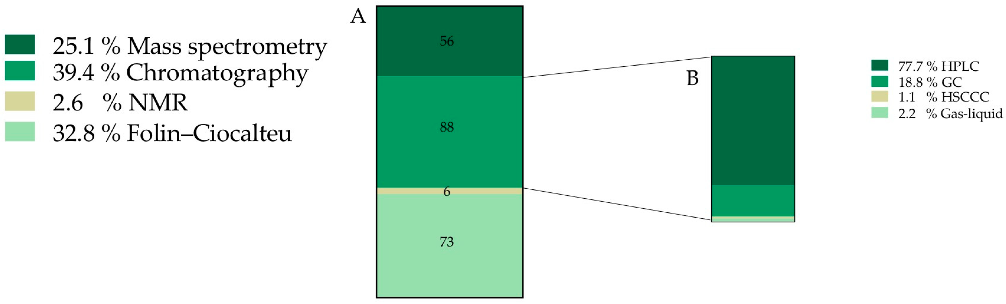Plants 12 00543 g003 Plants 12 00543 g003