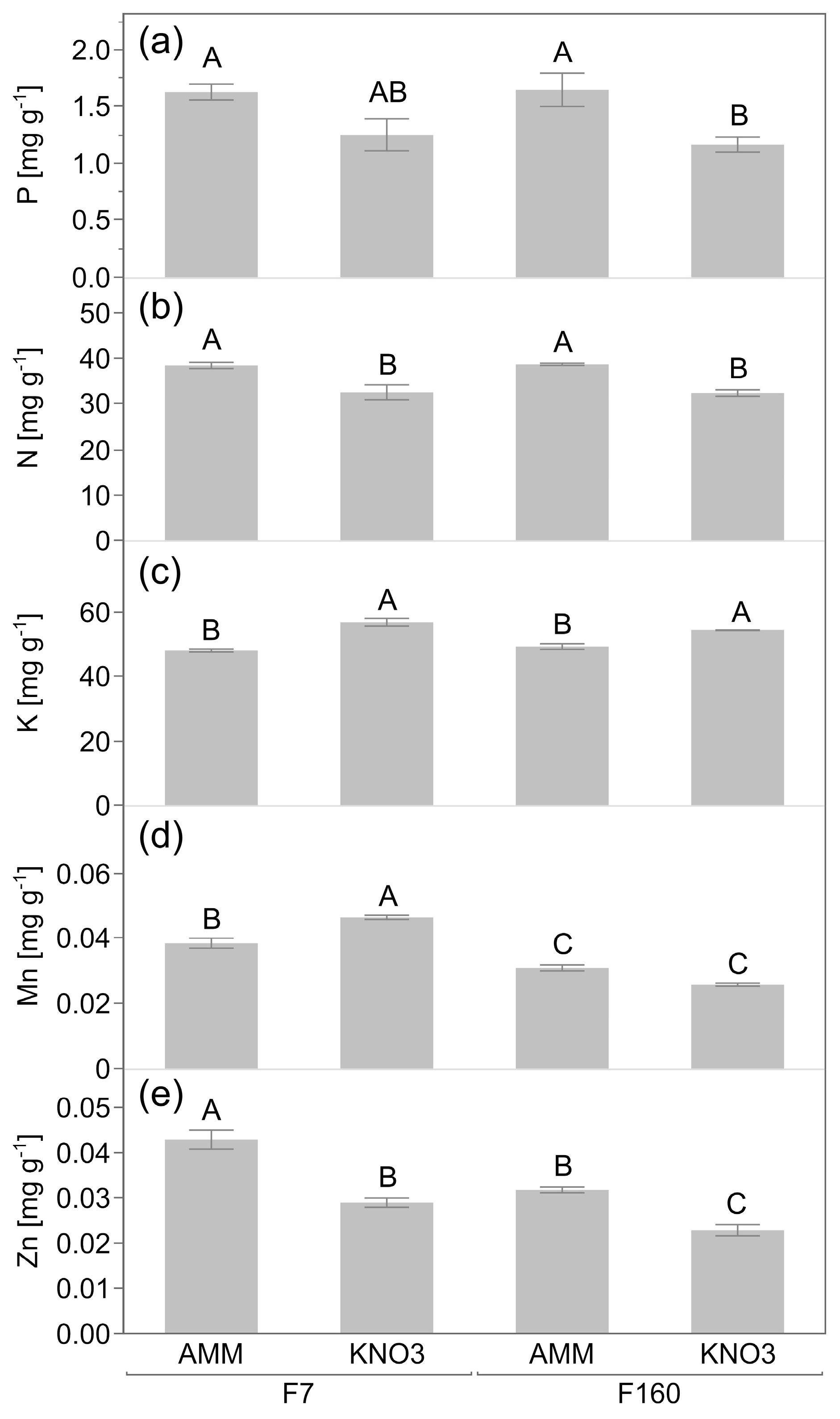 Plants 12 00544 g002