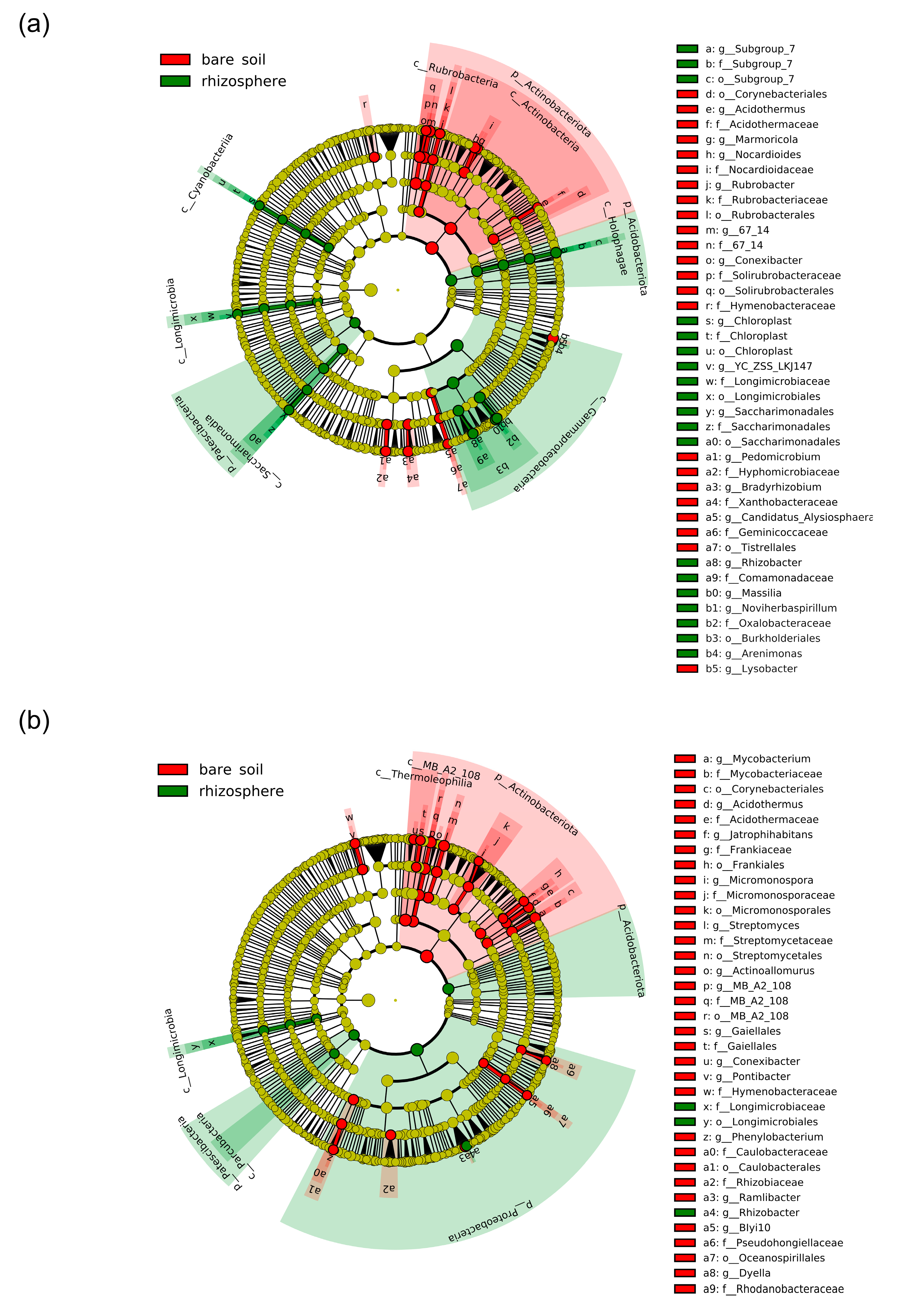 Plants 12 00544 g005