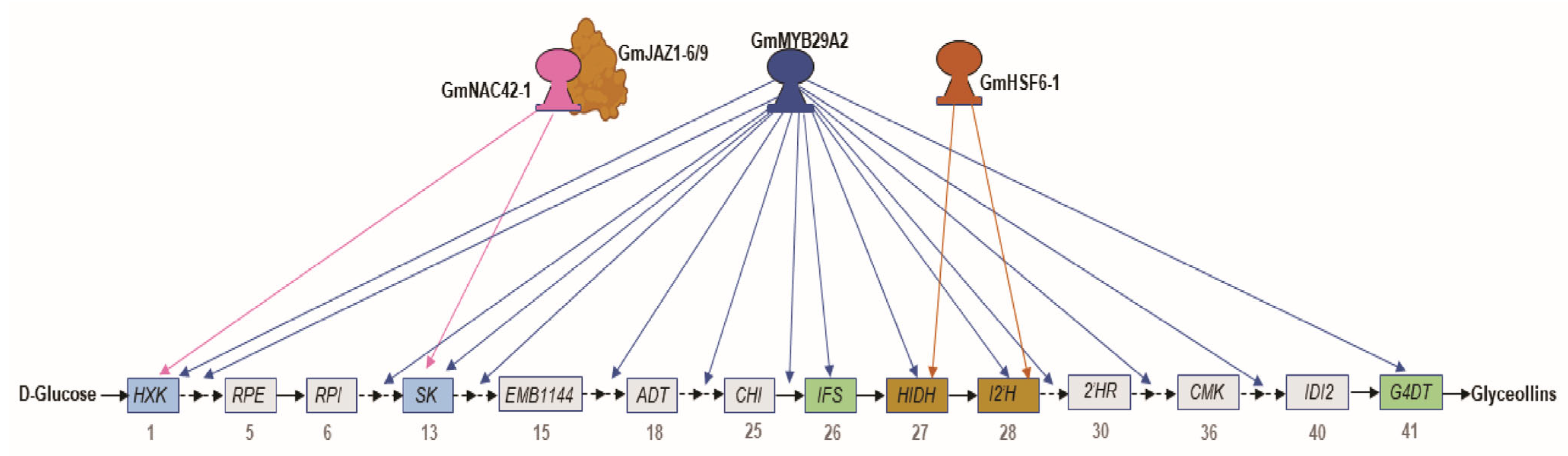 Plants 12 00545 g006