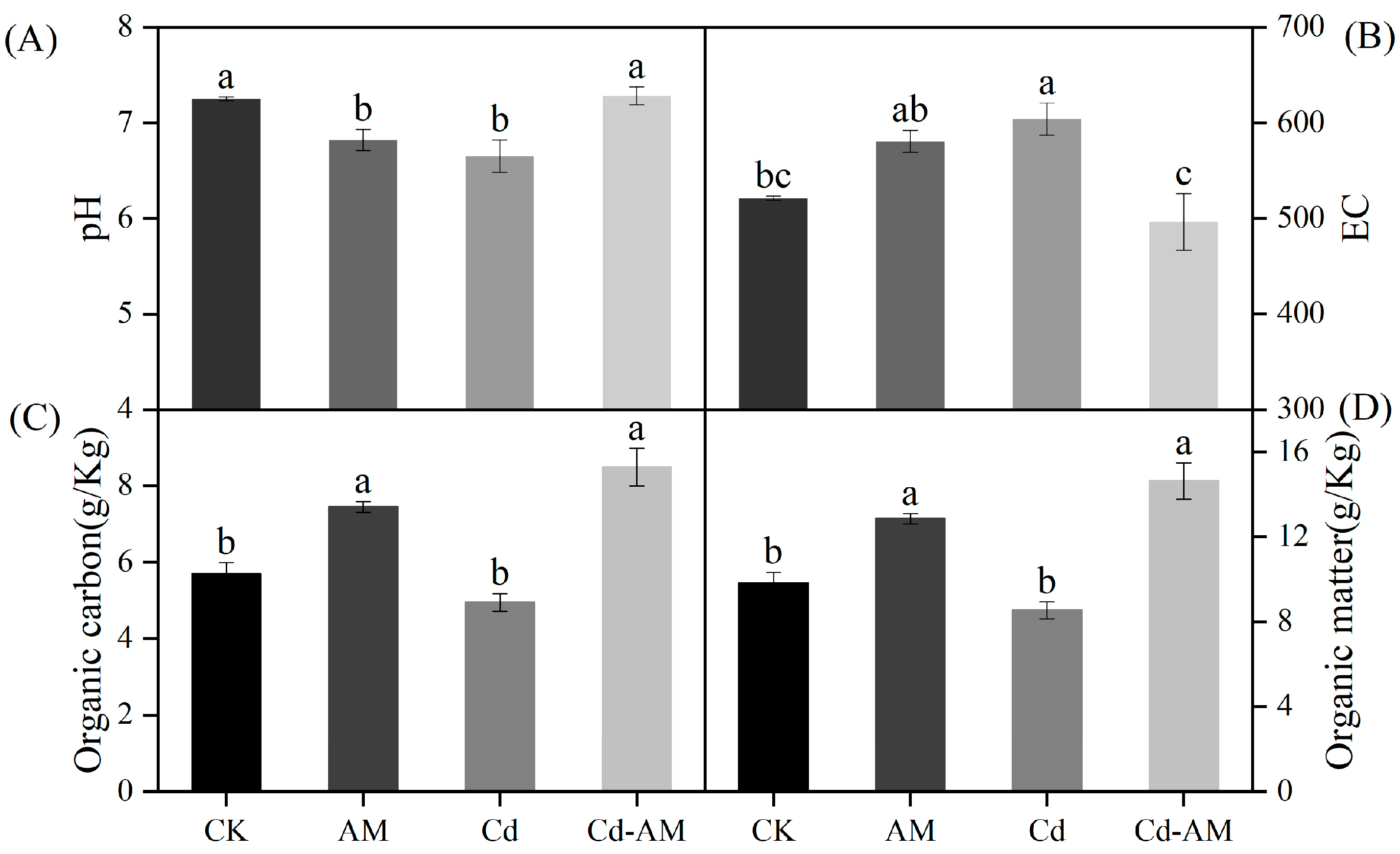 Plants 12 00547 g004