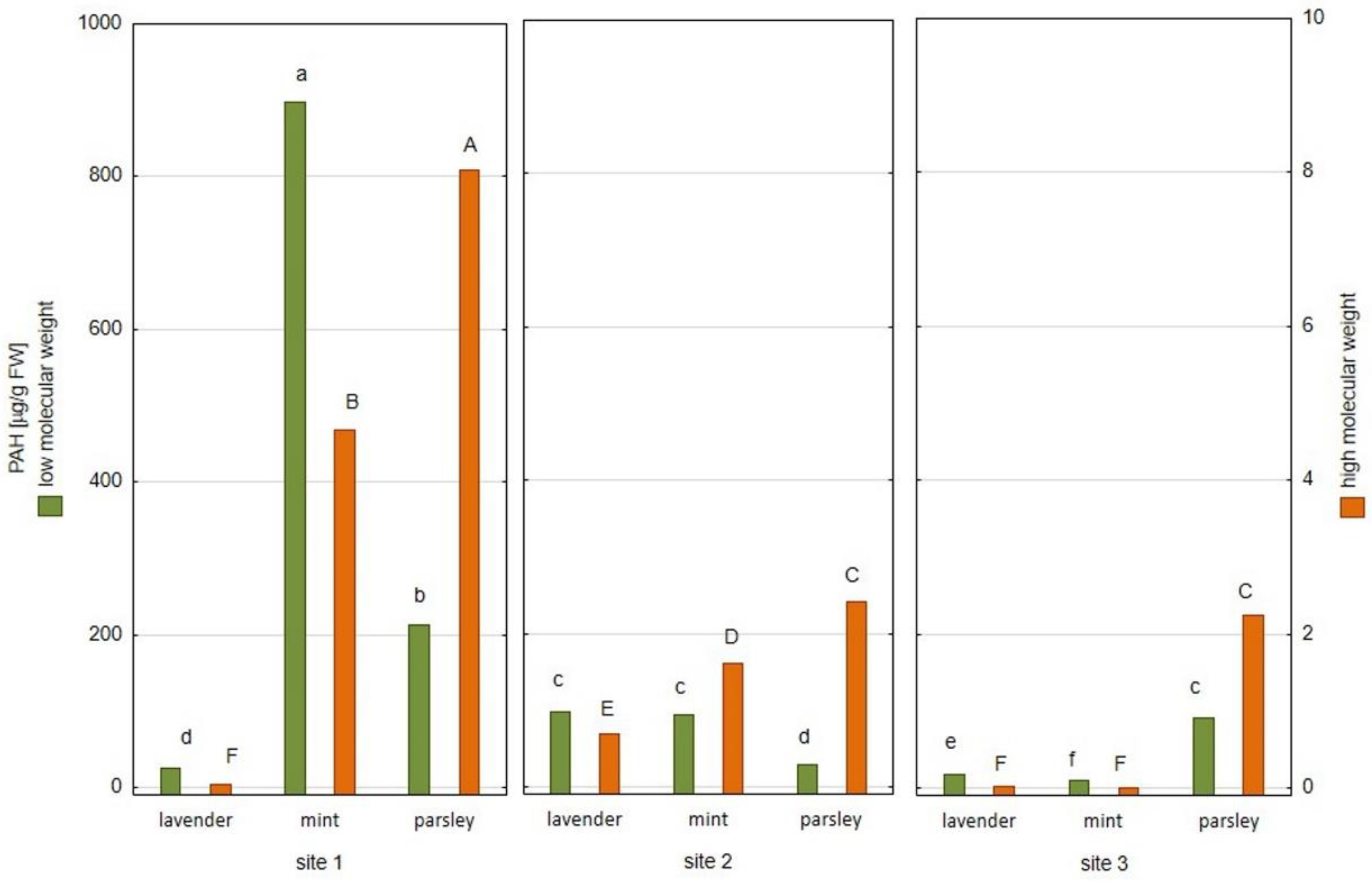Plants 12 00551 g001