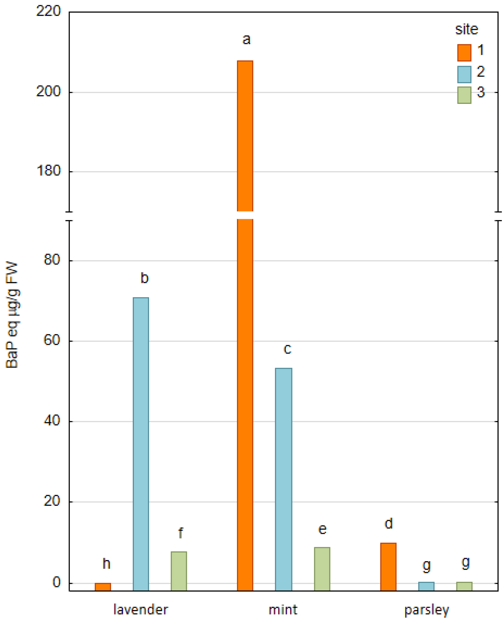 Plants 12 00551 g002