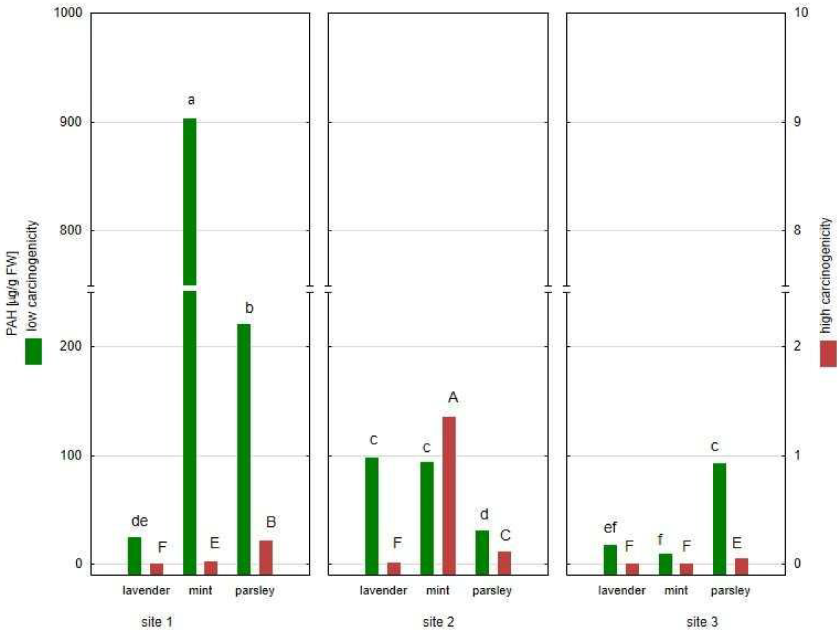 Plants 12 00551 g003