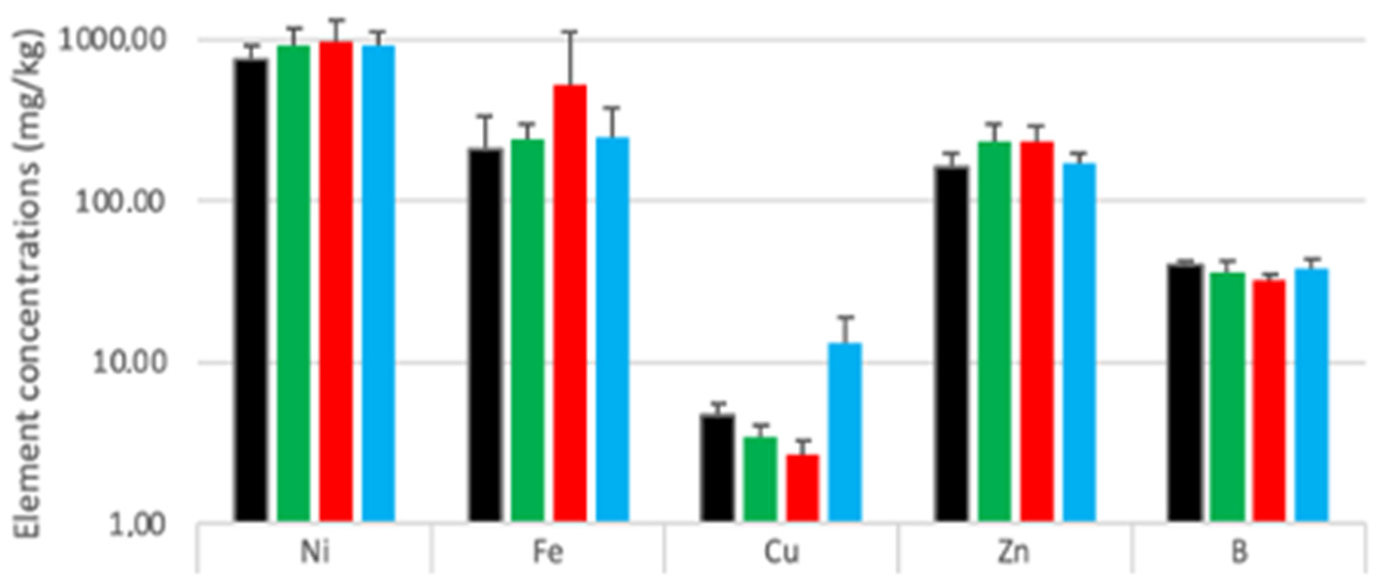 Plants 12 00554 g002