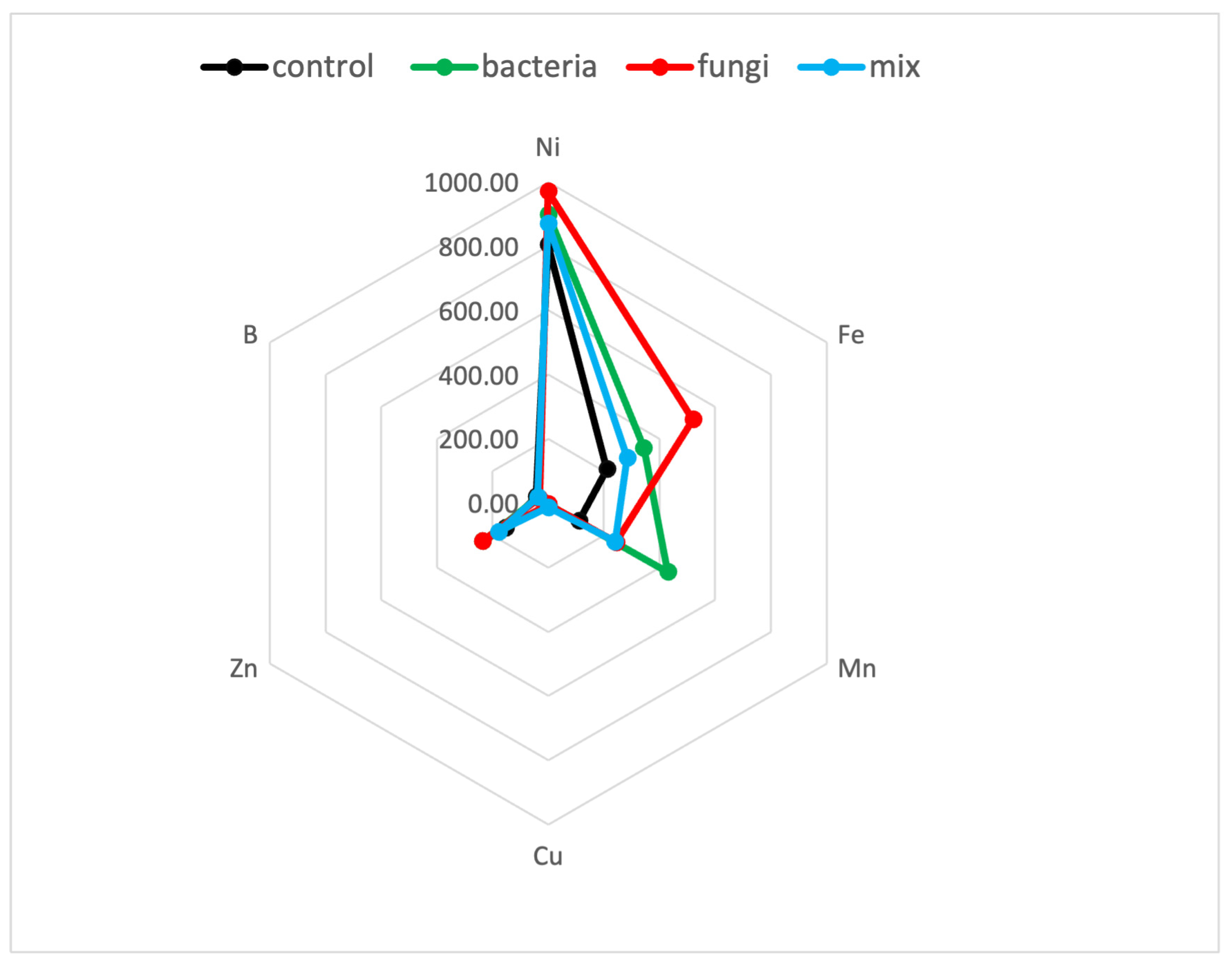 Plants 12 00554 g003