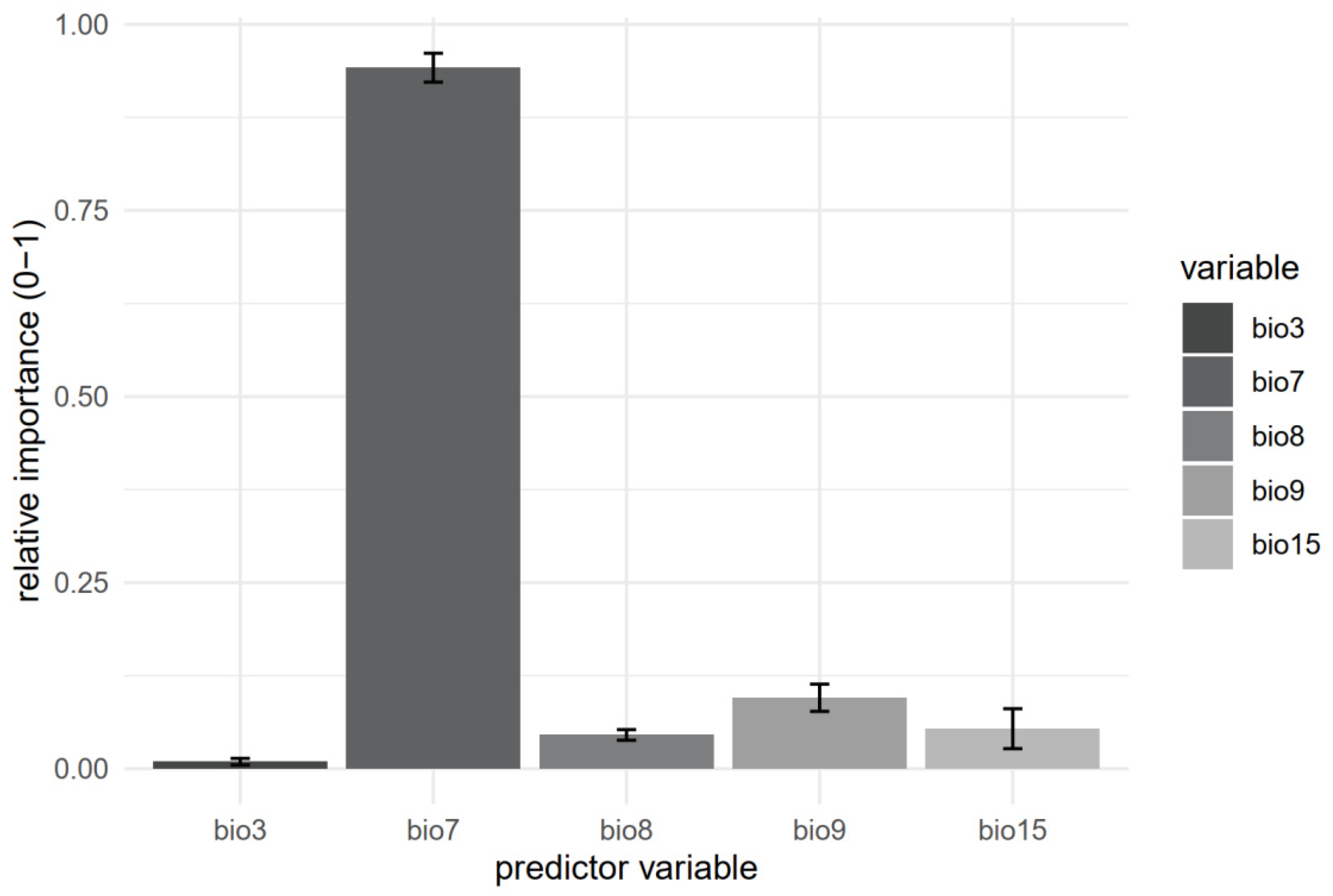 Plants 12 00557 g002