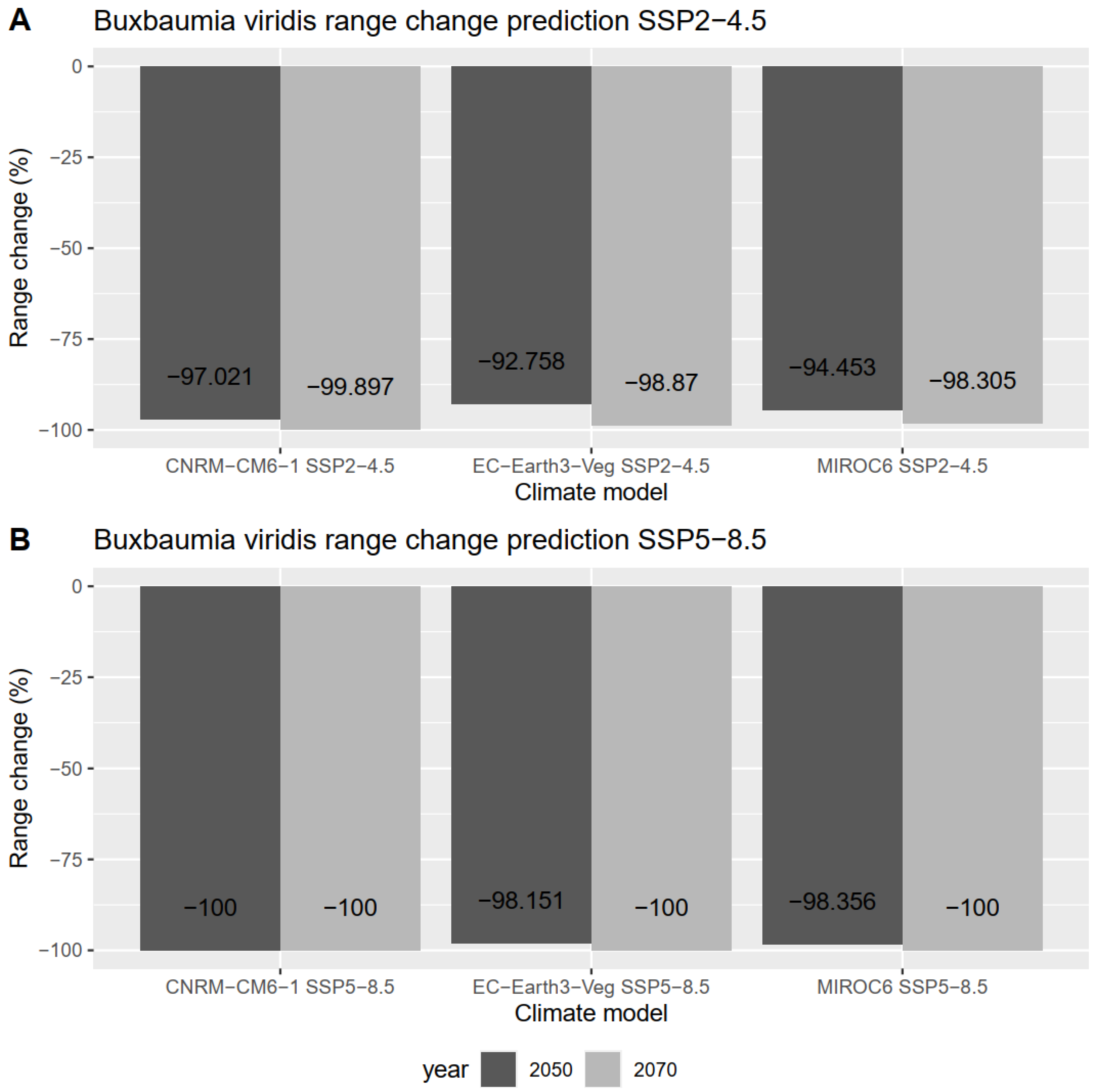 Plants 12 00557 g004