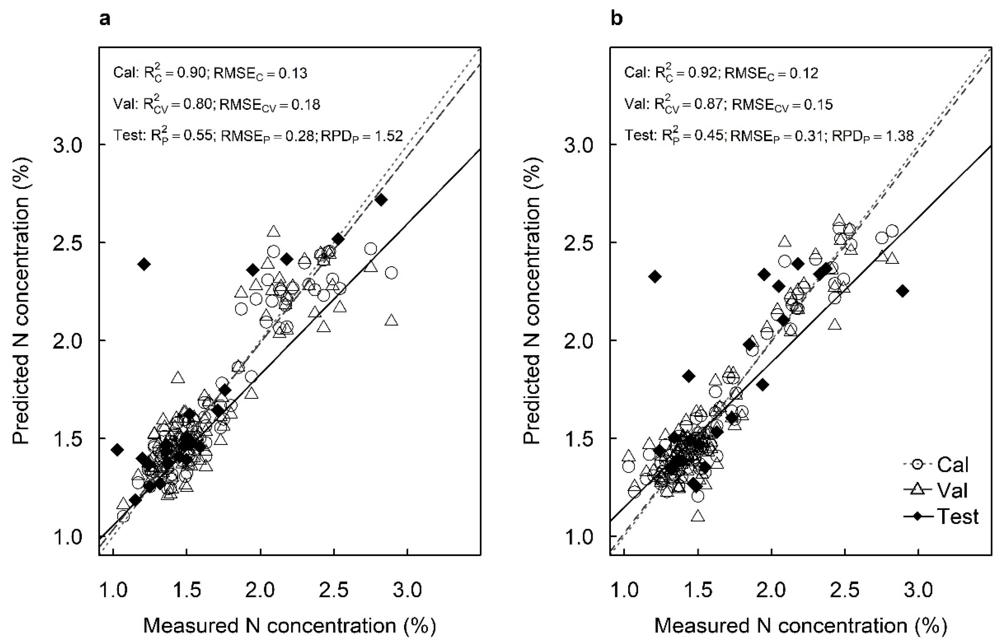 Plants 12 00558 g002