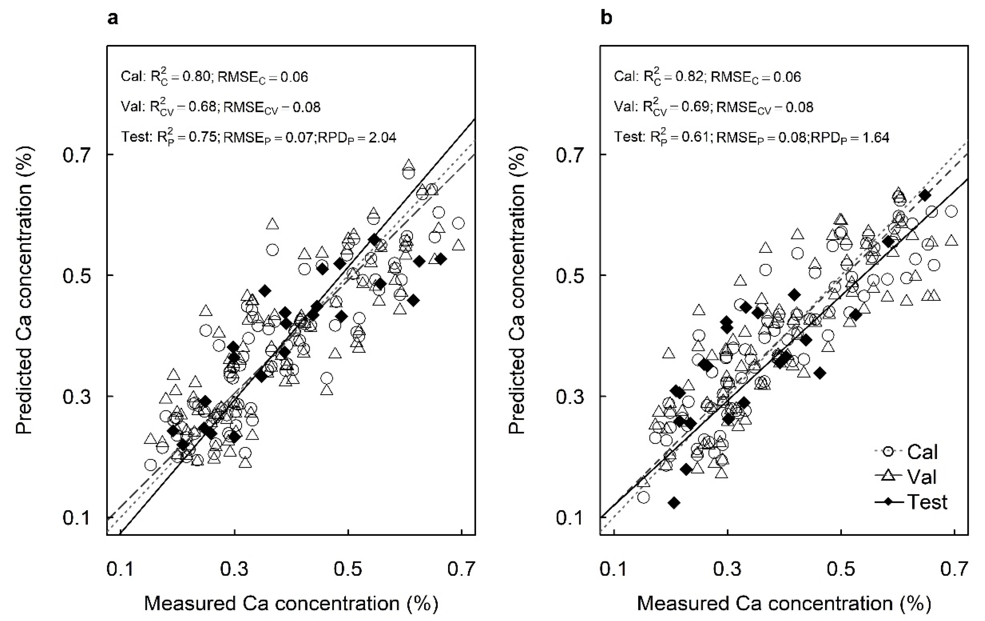 Plants 12 00558 g005