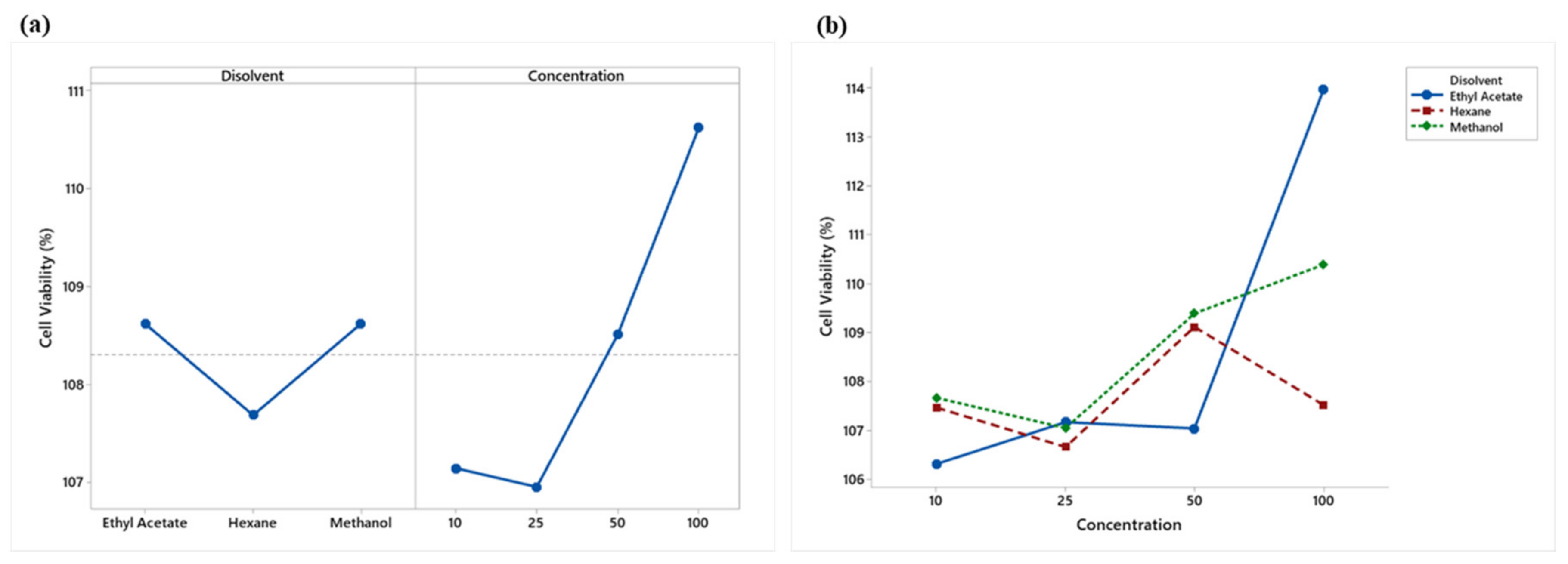 Plants 12 00560 g003