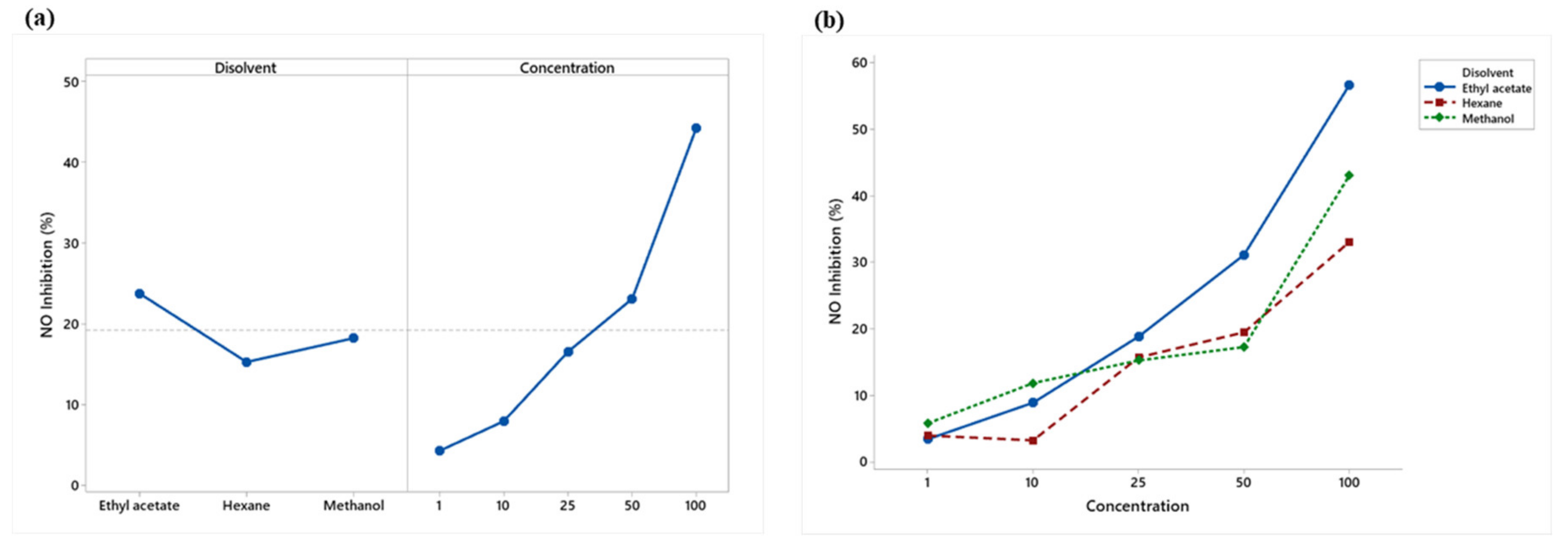 Plants 12 00560 g005