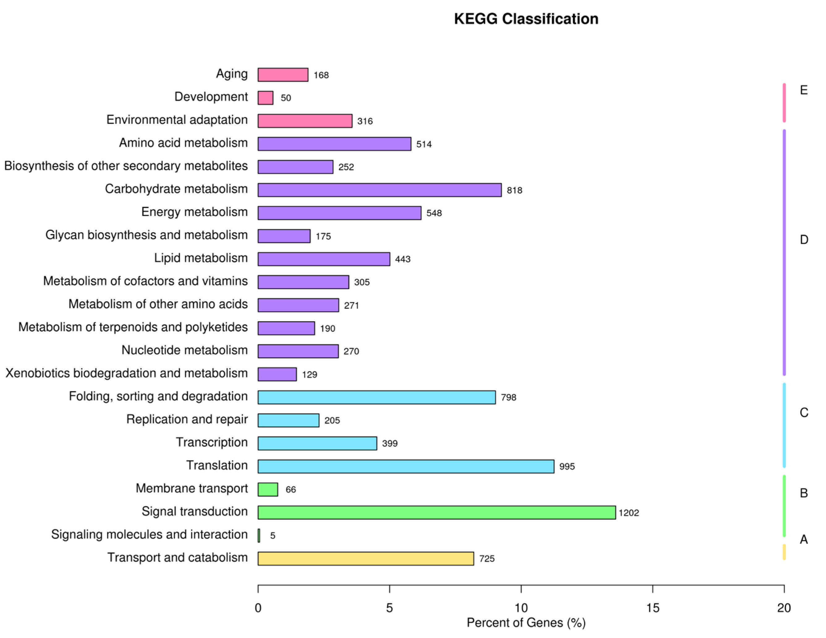 Plants 12 00563 g004