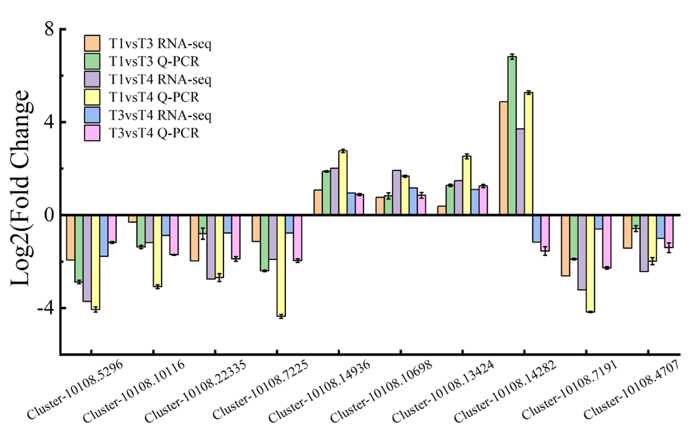 Plants 12 00563 g008