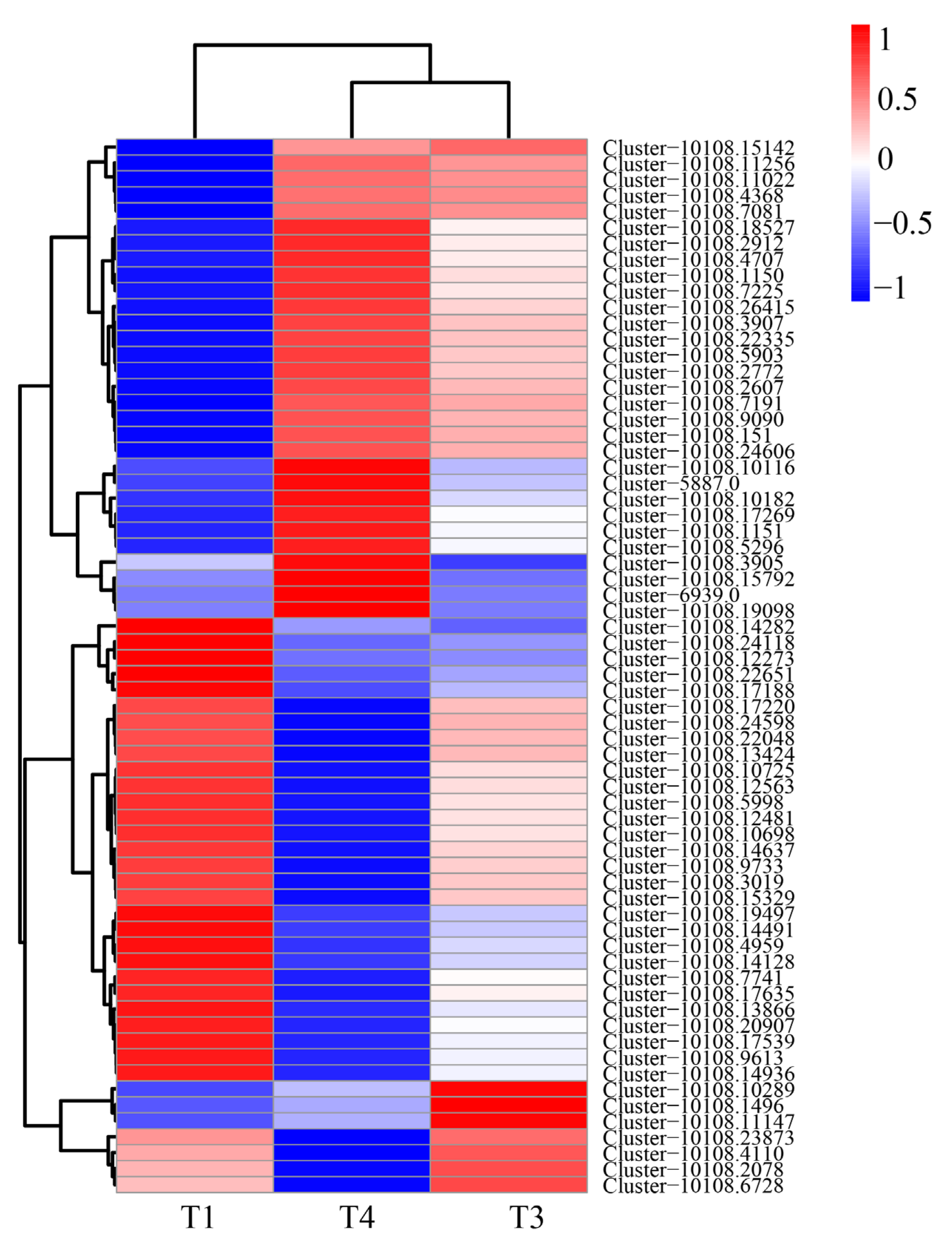 Plants 12 00563 g010