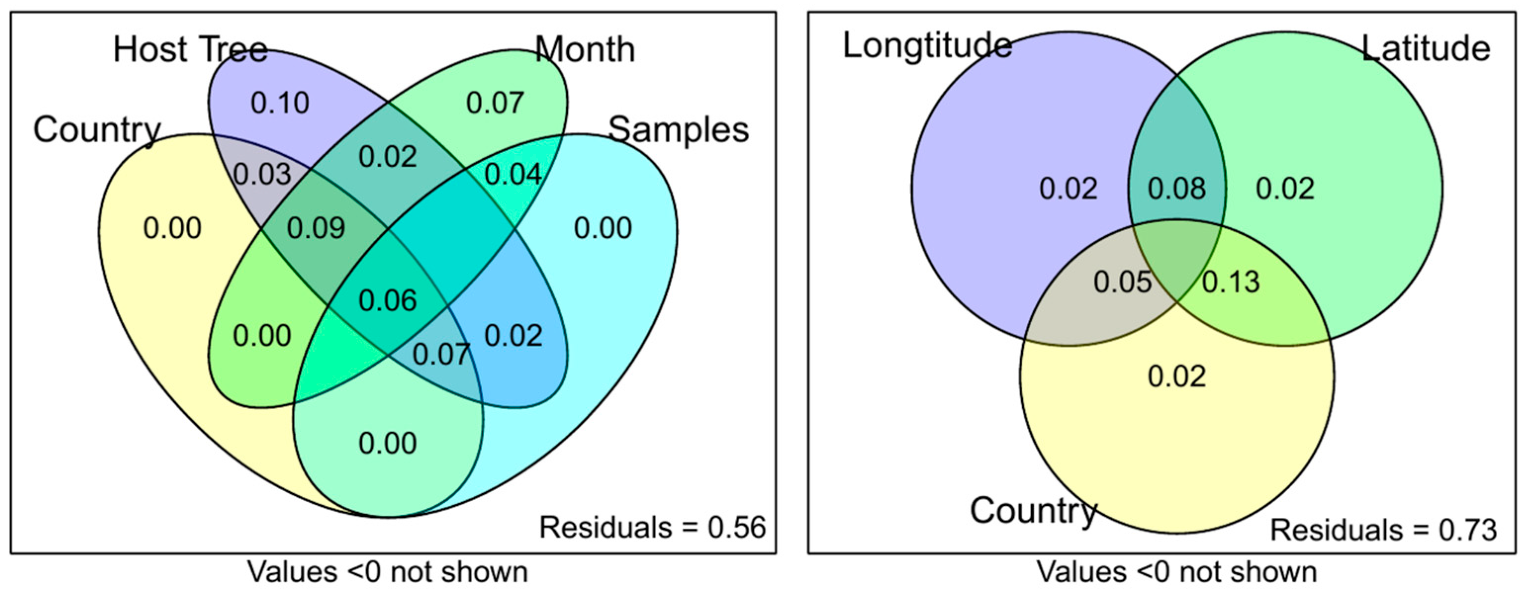 Plants 12 00571 g002