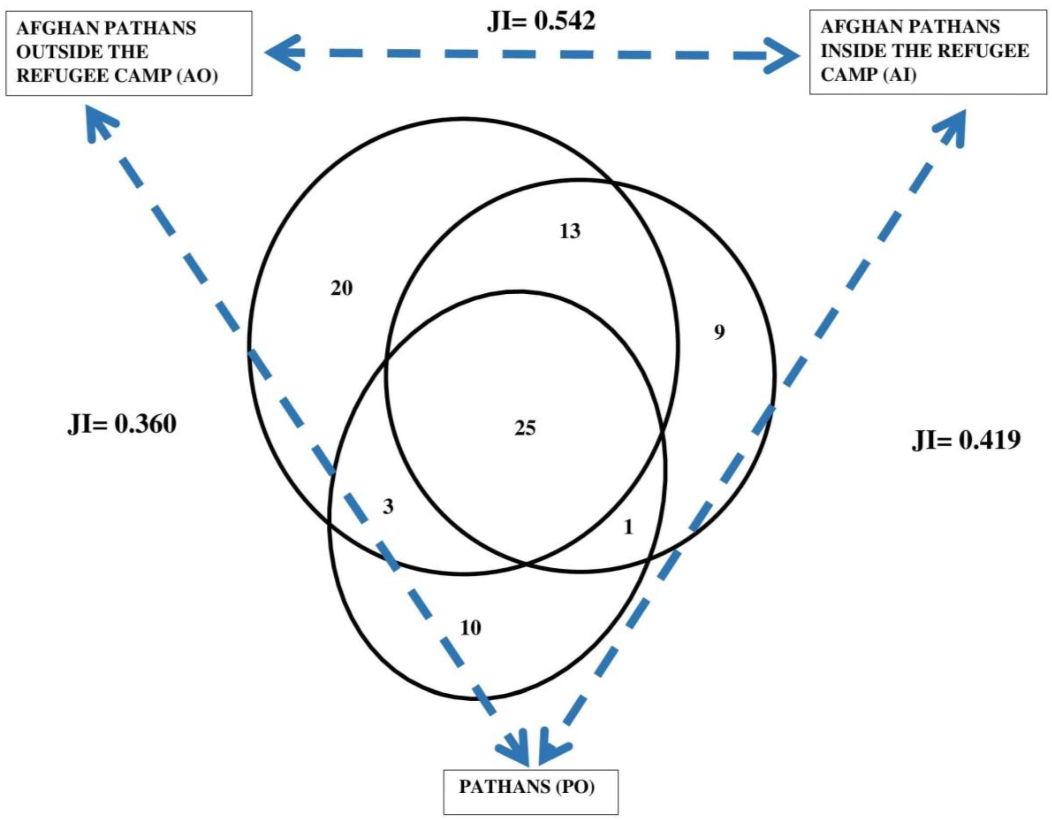 Plants 12 00574 g004