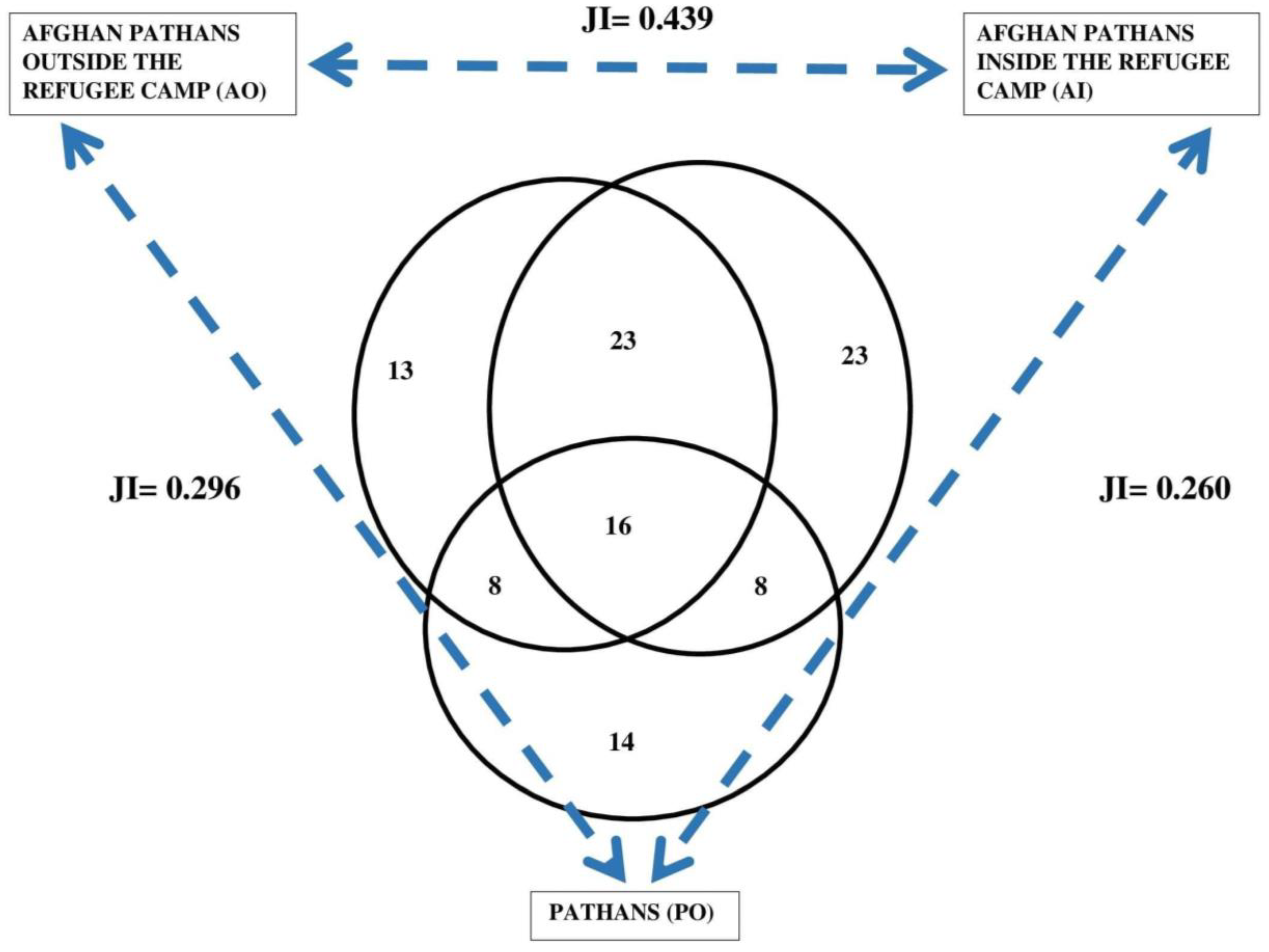 Plants 12 00574 g005