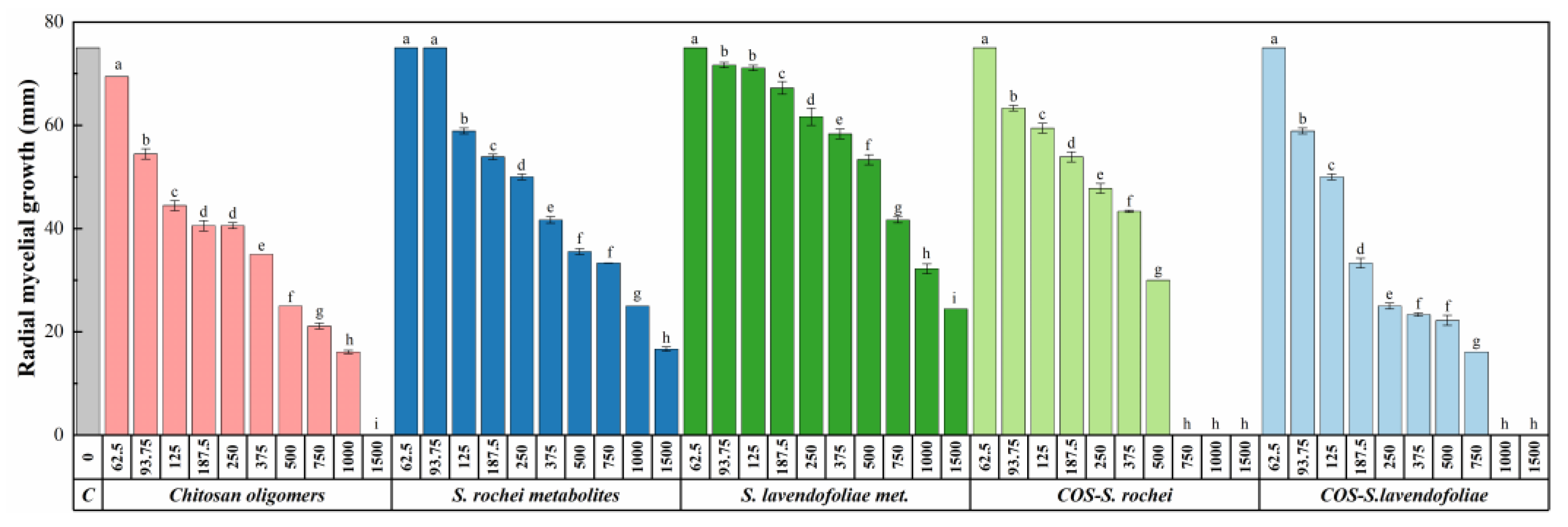 Plants 12 00577 g003